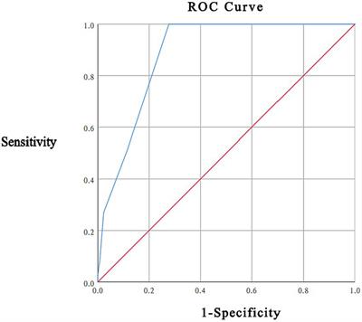 Study on the cut-off point and the influencing factors of distress in newly diagnosed breast cancer patients